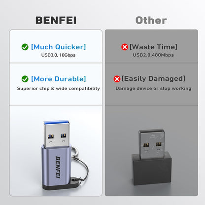 BENFEI 407GY USB Type-A to USB-C Adapter Male to Female Supporting 5V 3A Charging and 10Gbps Data Transmit V28-ELEBEN407GY