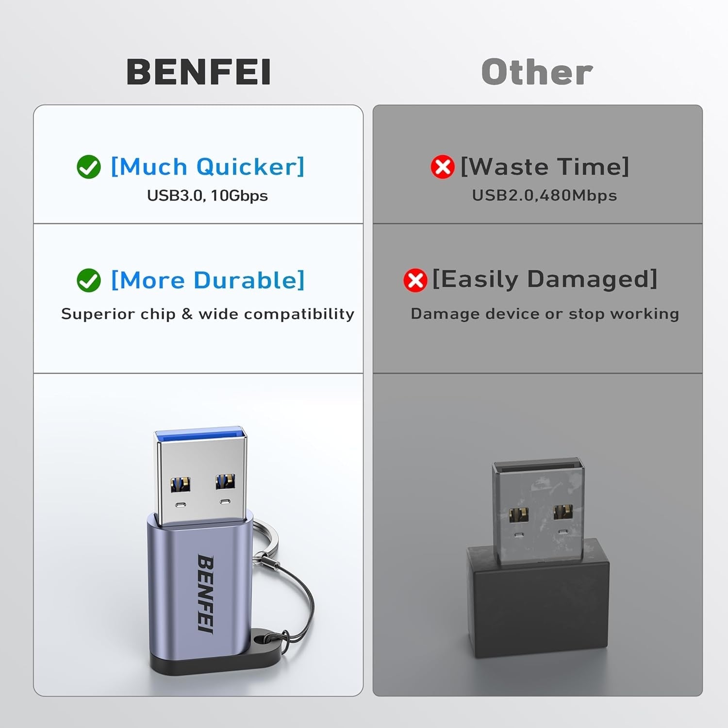 BENFEI 407GY 2-Pack USB Type-A to USB-C Adapter Male to Female Supporting 5V 3A Charging and 10Gbps Data V28-ELEBEN407GY2P