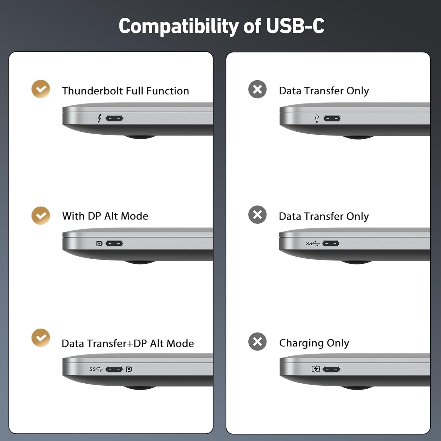 BENFEI 412GY Bidirectional USB-C to DisplayPort V1.4 (Support Thunderbolt 4, 8K@60Hz ) Cable 1.8M V28-ELEBEN412GY