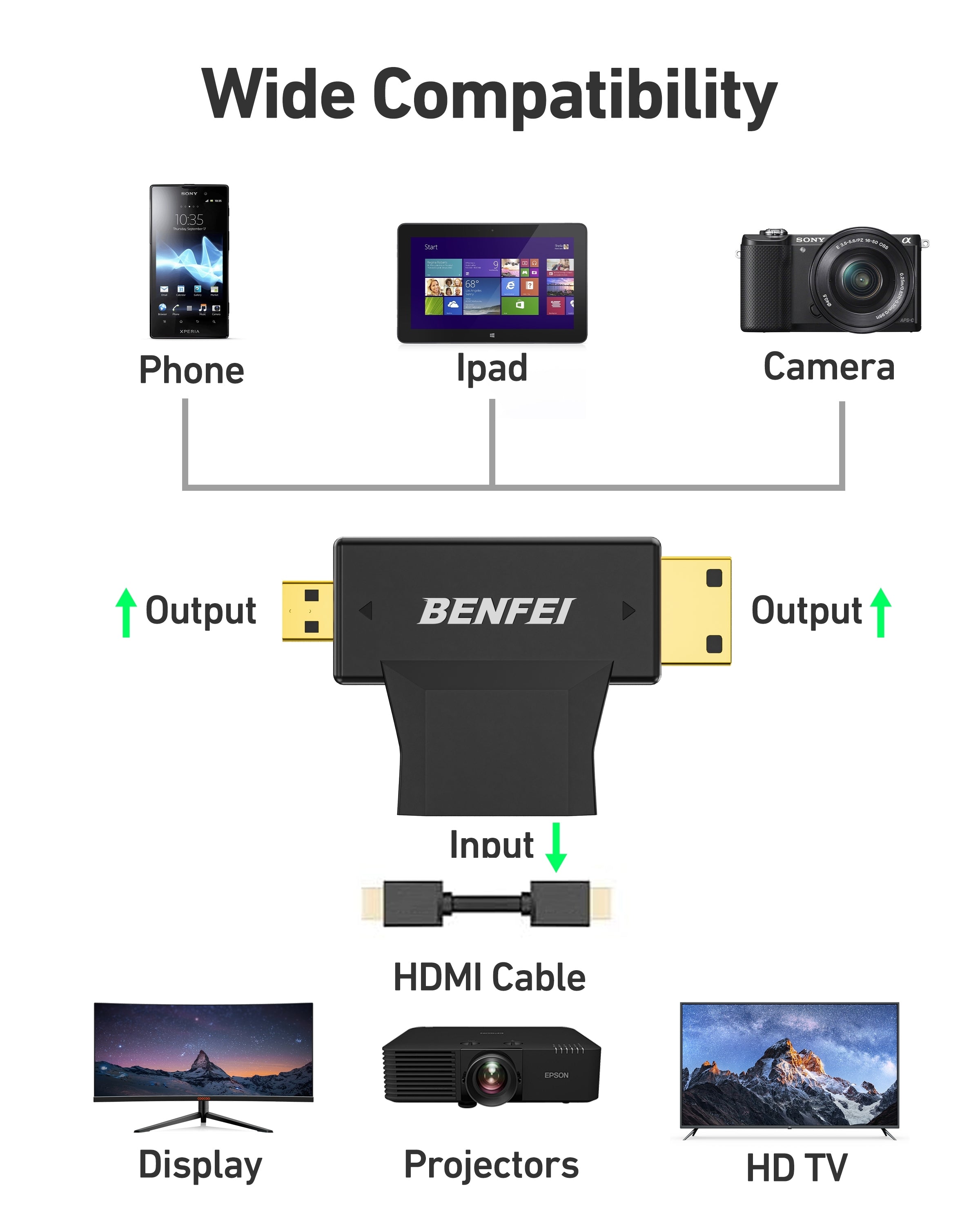 BENFEI 434BK Micro HDMI + Mini HDMI male to HDMI female Adapter V28-ELEBEN434BK
