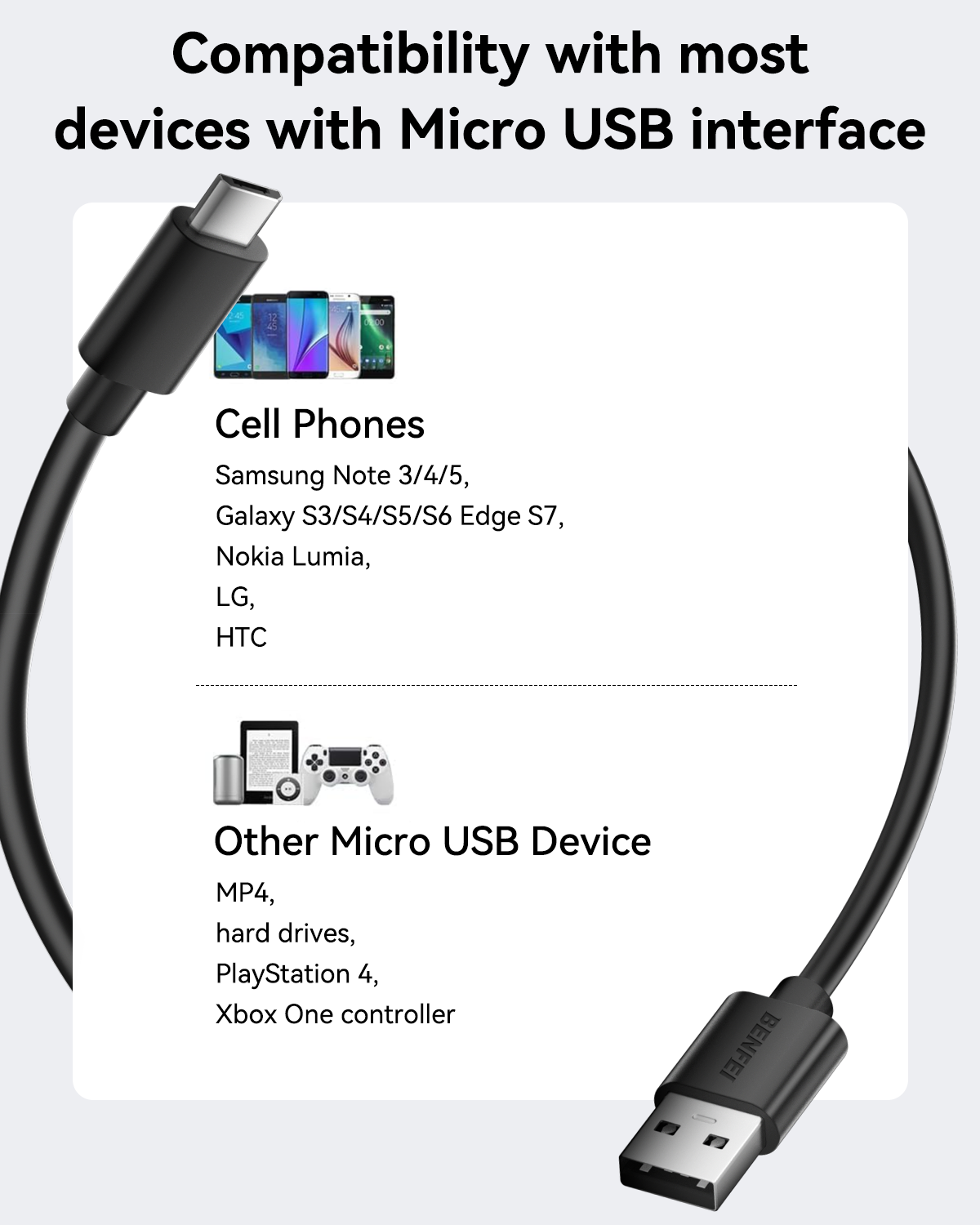 BENFEI 436BK-2M USB 2.0 Male to Micro USB Data Cable 2M V28-ELEBEN436BK2M