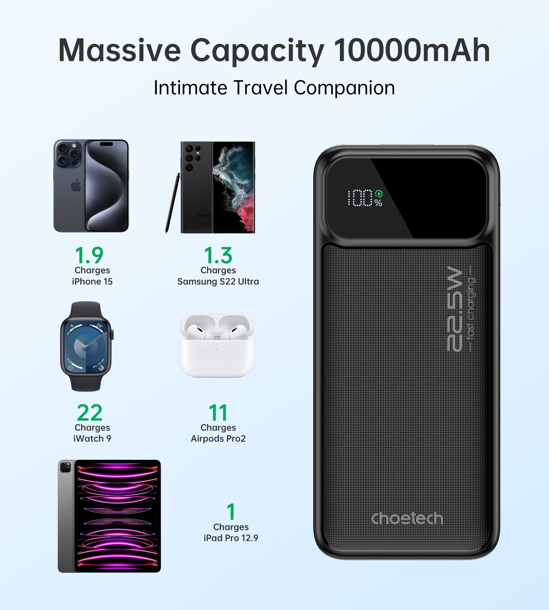 CHOETECH B728 10000mAh Power Bank PD22.5W with Digital Display V28-ELECHOB728