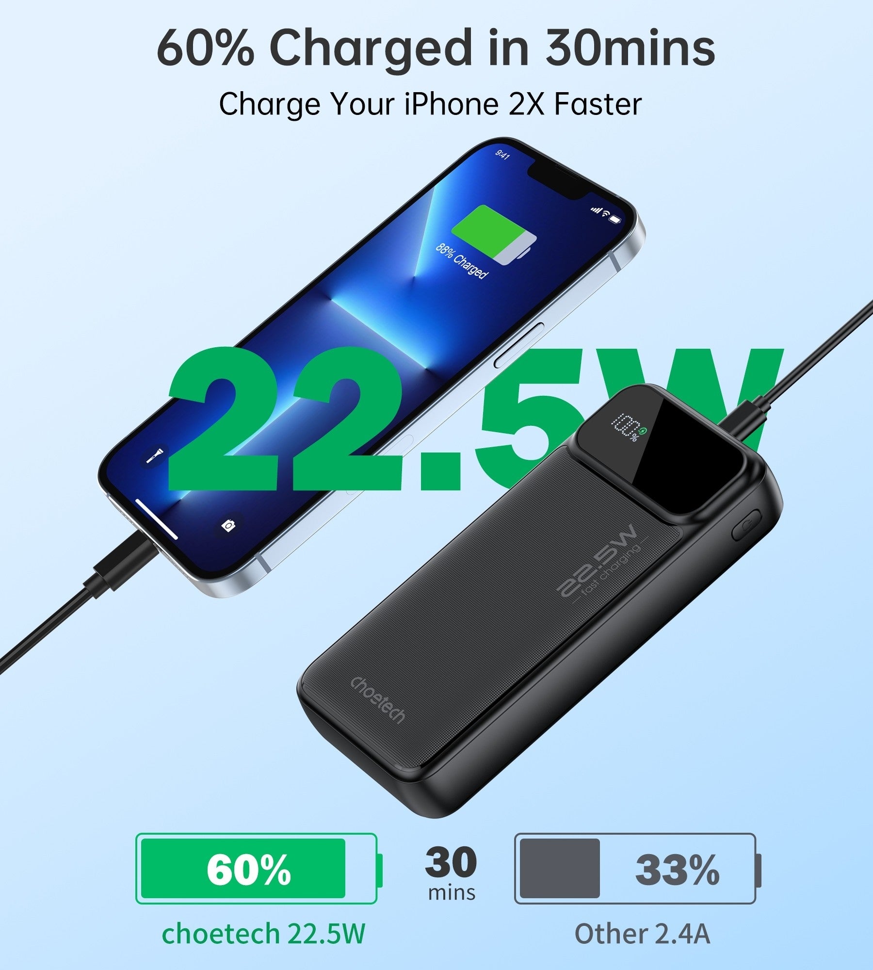 CHOETECH B729 20000mAh Power Bank PD22.5W with Digital Display V28-ELECHOB729