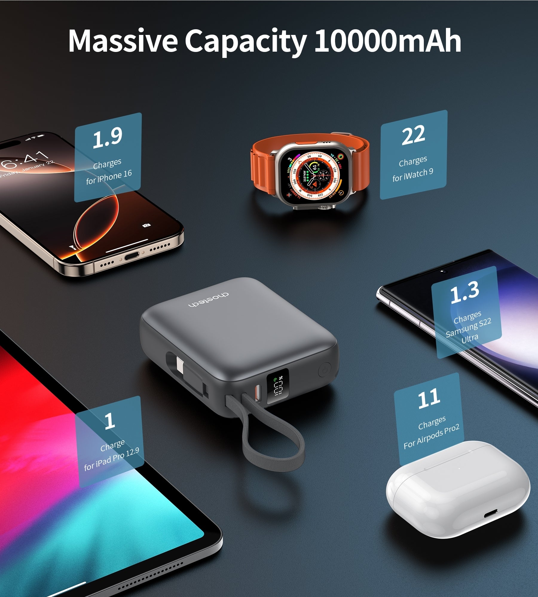 CHOETECH B832-GY 10000mAh 35W 10000mAh PowerLeap Power Bank V28-ELECHOB832GY