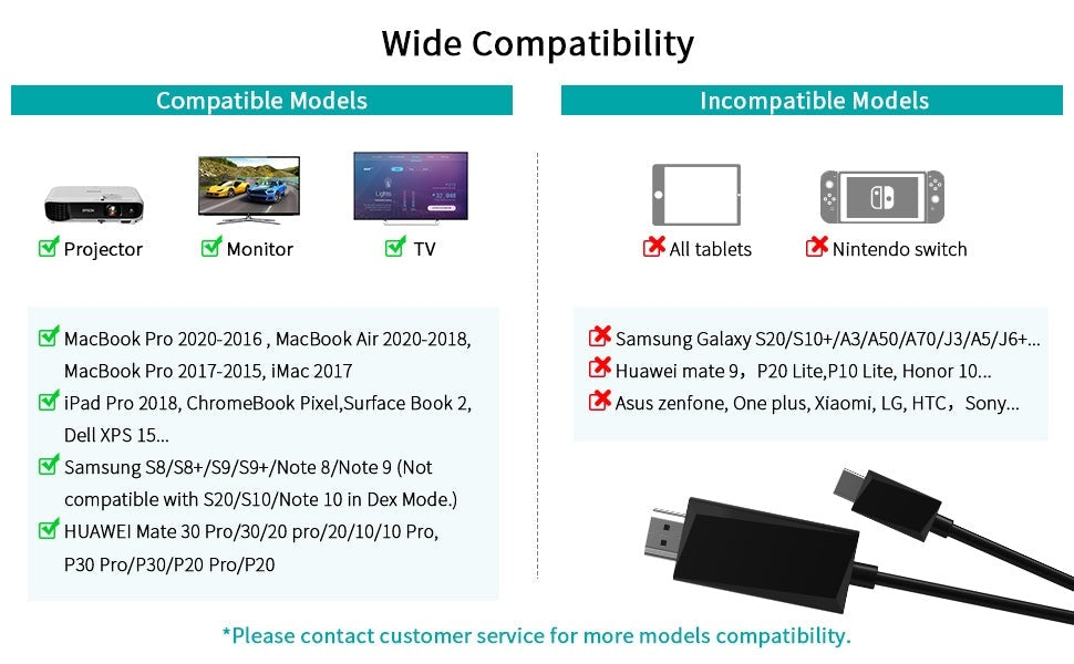 CHOETECH CH0050 USB-C to HDMI Gen2 4K Cable 5M Black V28-ELECHOCH0050