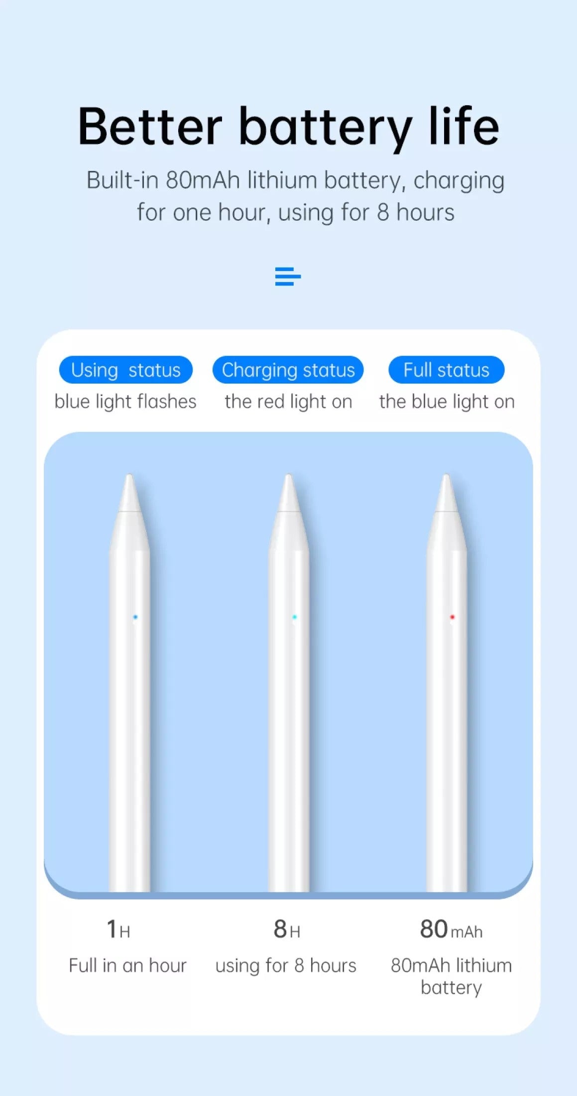 CHOETECH HG04 Automatic Capacitive Stylus Pen for iPad V28-ELECHOHG04