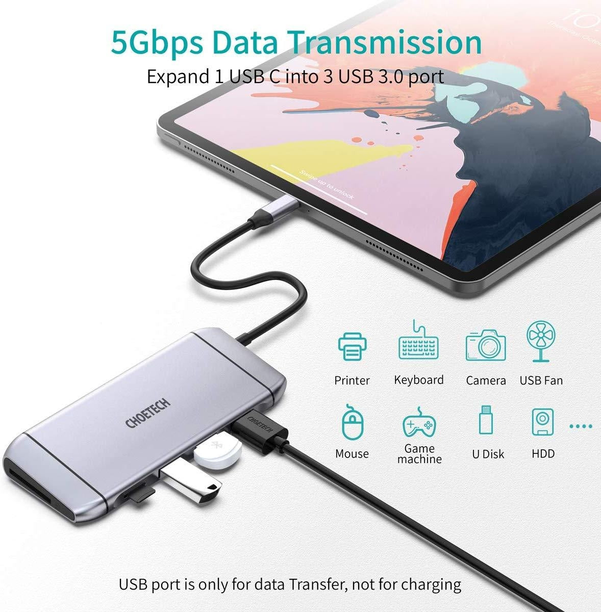CHOETECH HUB-M15 USB-C 9-in-1 Multifunction Adapter V28-ELECHOHUBM15