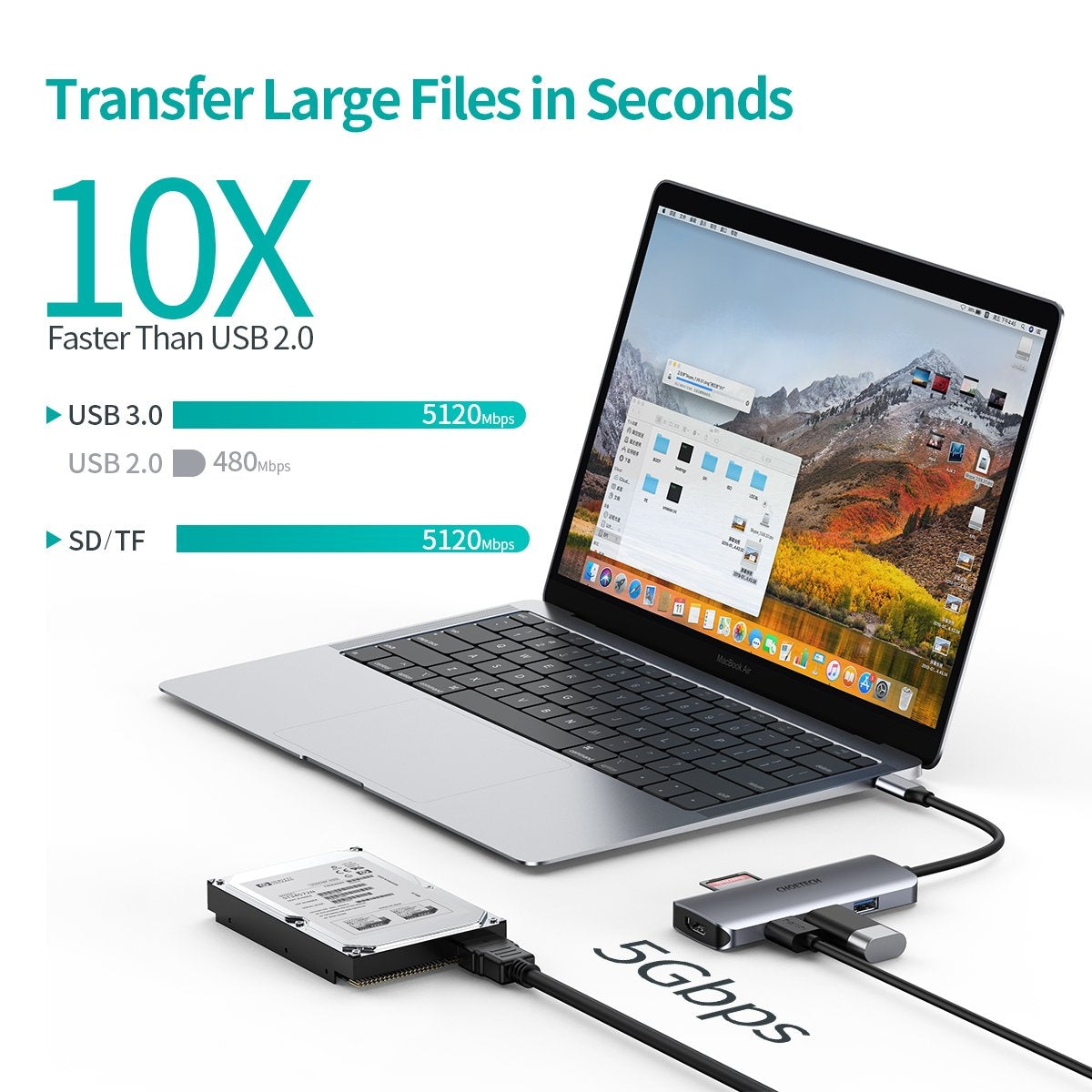 CHOETECH HUB-M19 USB-C 7-in-1 Multifunction Adapter V28-ELECHOHUBM19
