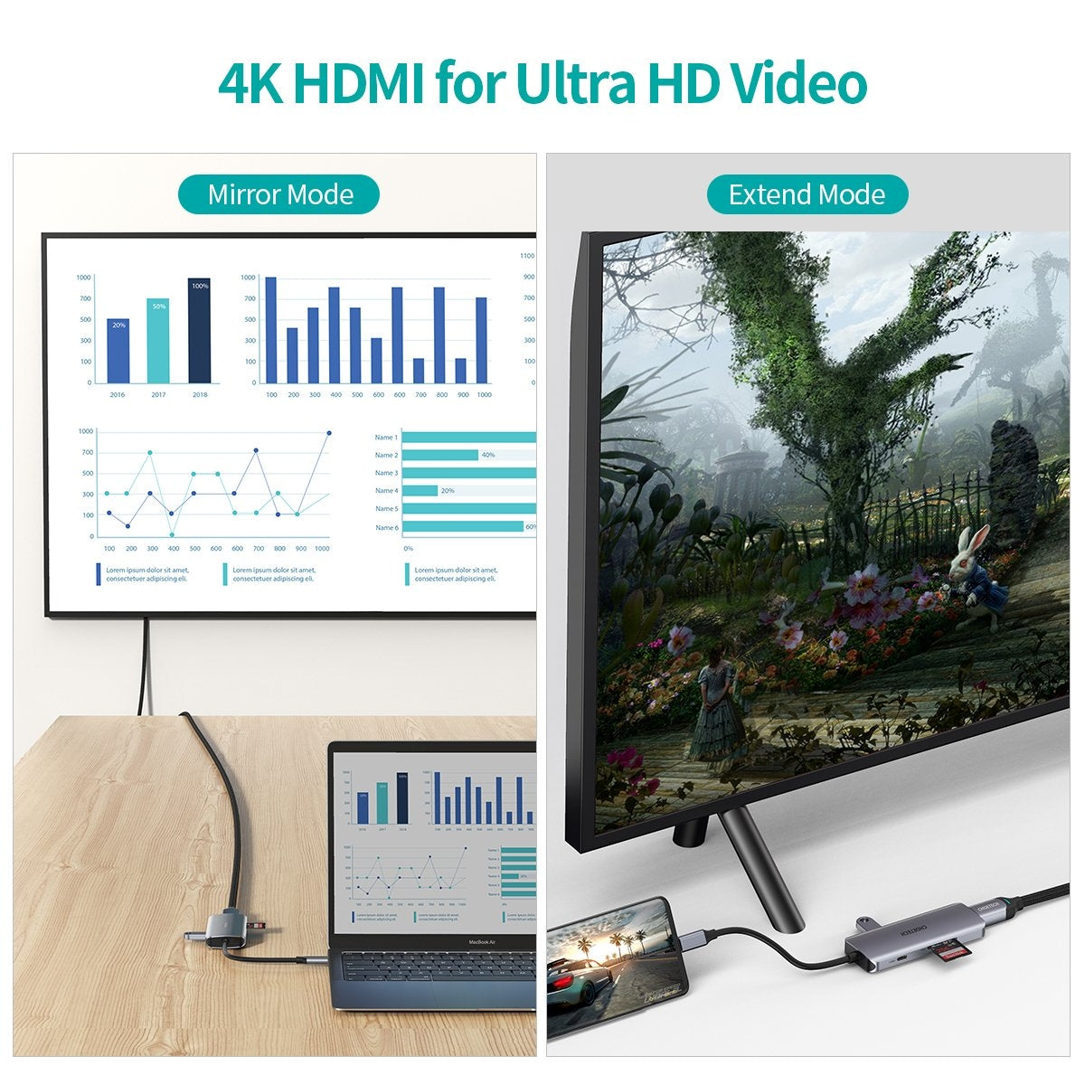 CHOETECH HUB-M19 USB-C 7-in-1 Multifunction Adapter V28-ELECHOHUBM19