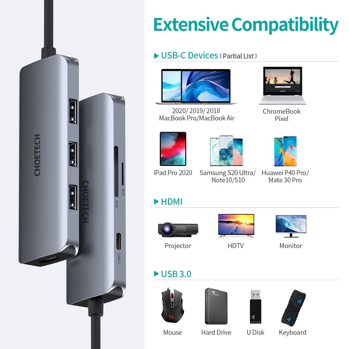 CHOETECH HUB-M19 USB-C 7-in-1 Multifunction Adapter V28-ELECHOHUBM19