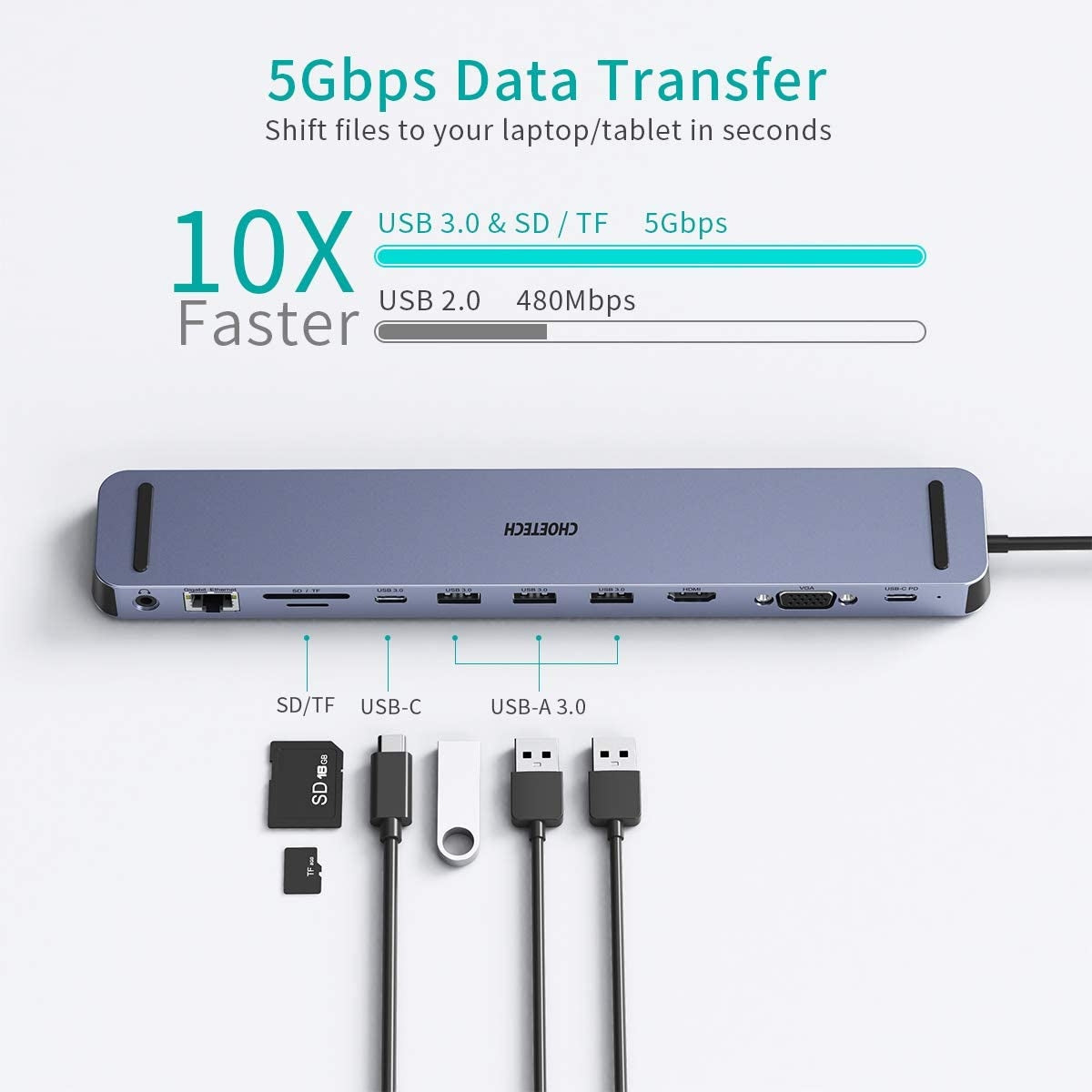 CHOETECH HUB-M20 USB-C 11-in-1 Multifunction Adapter V28-ELECHOHUBM20