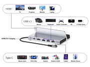 CHOETECH HUB-M77-GY PD100W 5-in-1 USB-C PD+HDMI+USB 3.0A/F+USB2.0 Steam Deck Docking Station V28-ELECHOHUBM77GY