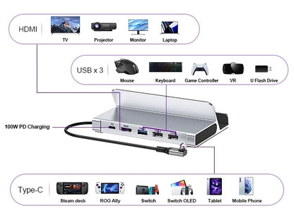 CHOETECH HUB-M77-GY PD100W 5-in-1 USB-C PD+HDMI+USB 3.0A/F+USB2.0 Steam Deck Docking Station V28-ELECHOHUBM77GY