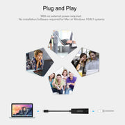 CHOETECH HUB-R01 USB 3.1 Type-C To RJ45 Gigabit Ethernet Adapter V28-ELECHOHUBR01
