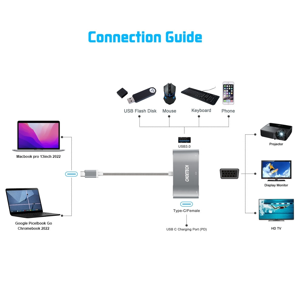 CHOETECH HUB-V02 USB-C to VGA & USB Multiport Adapter V28-ELECHOHUBV02