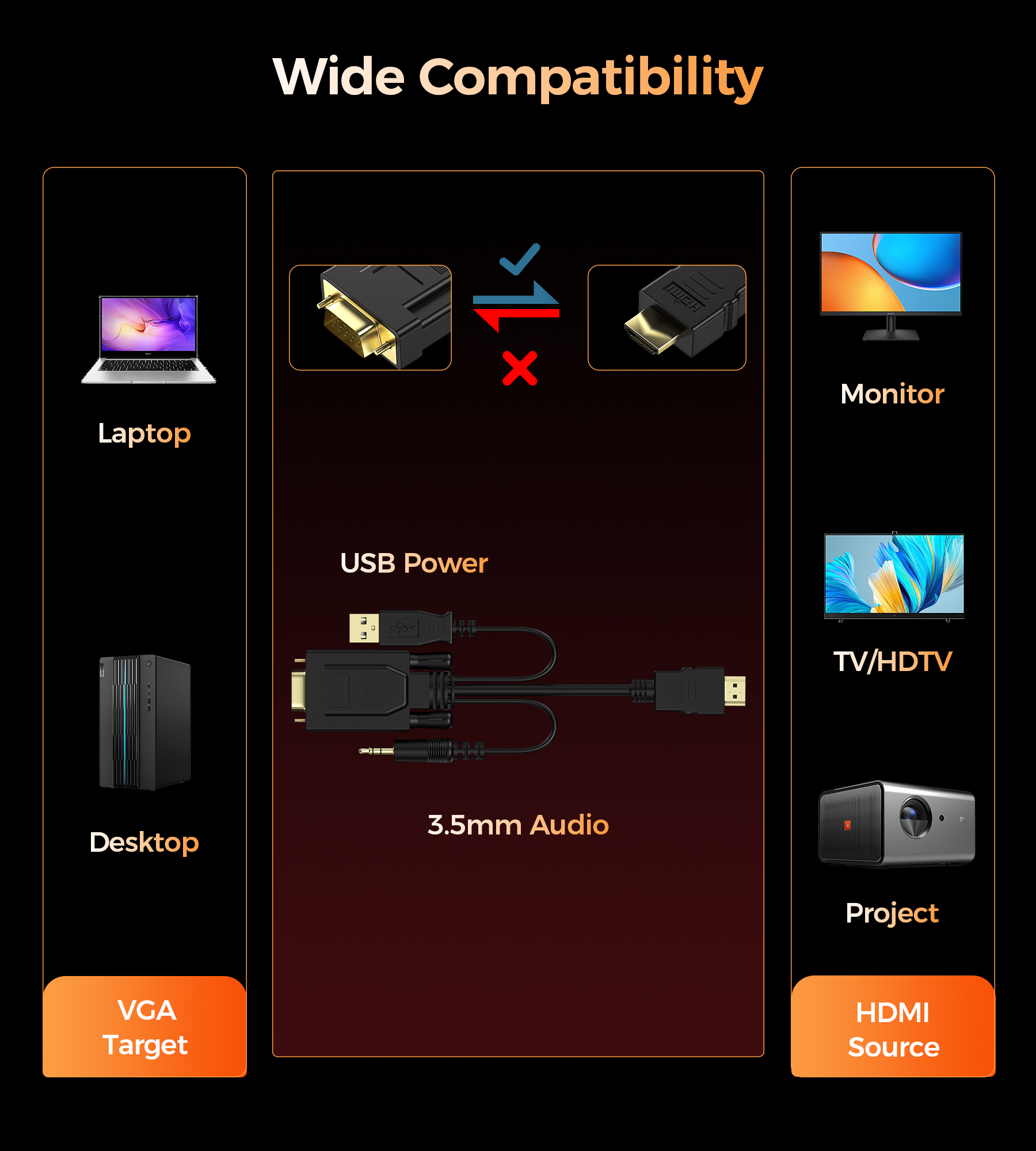 Choetech HV-001 HDMI to VGA 1.8m V28-ELECHOHV001