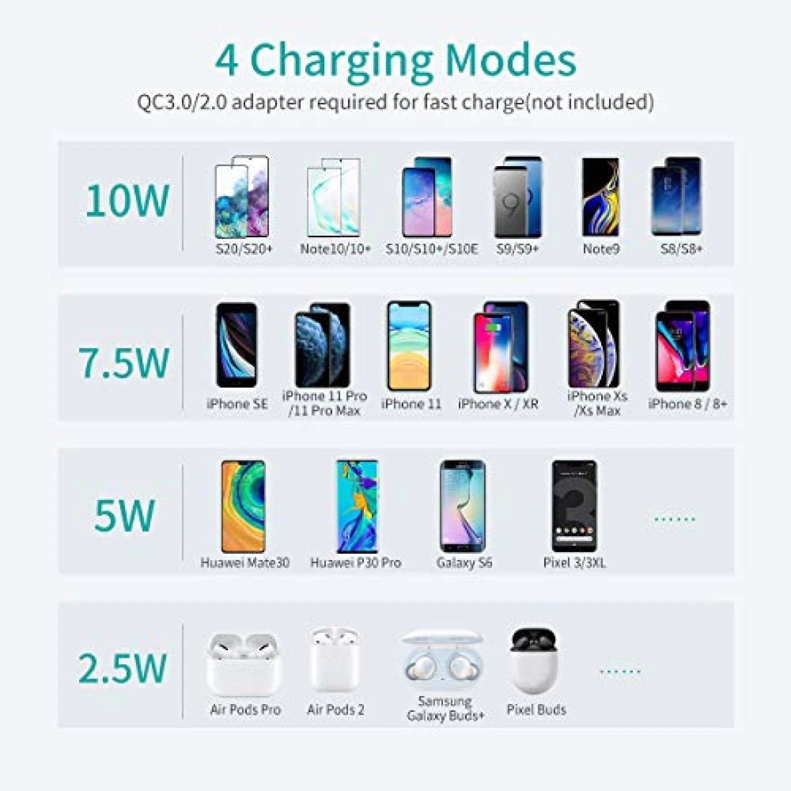 CHOETECH MIX00087 (T524S+T511S) Qi 10W/7.5W Fast Wireless Charging Stand and Pad V28-ELECHOMIX00087