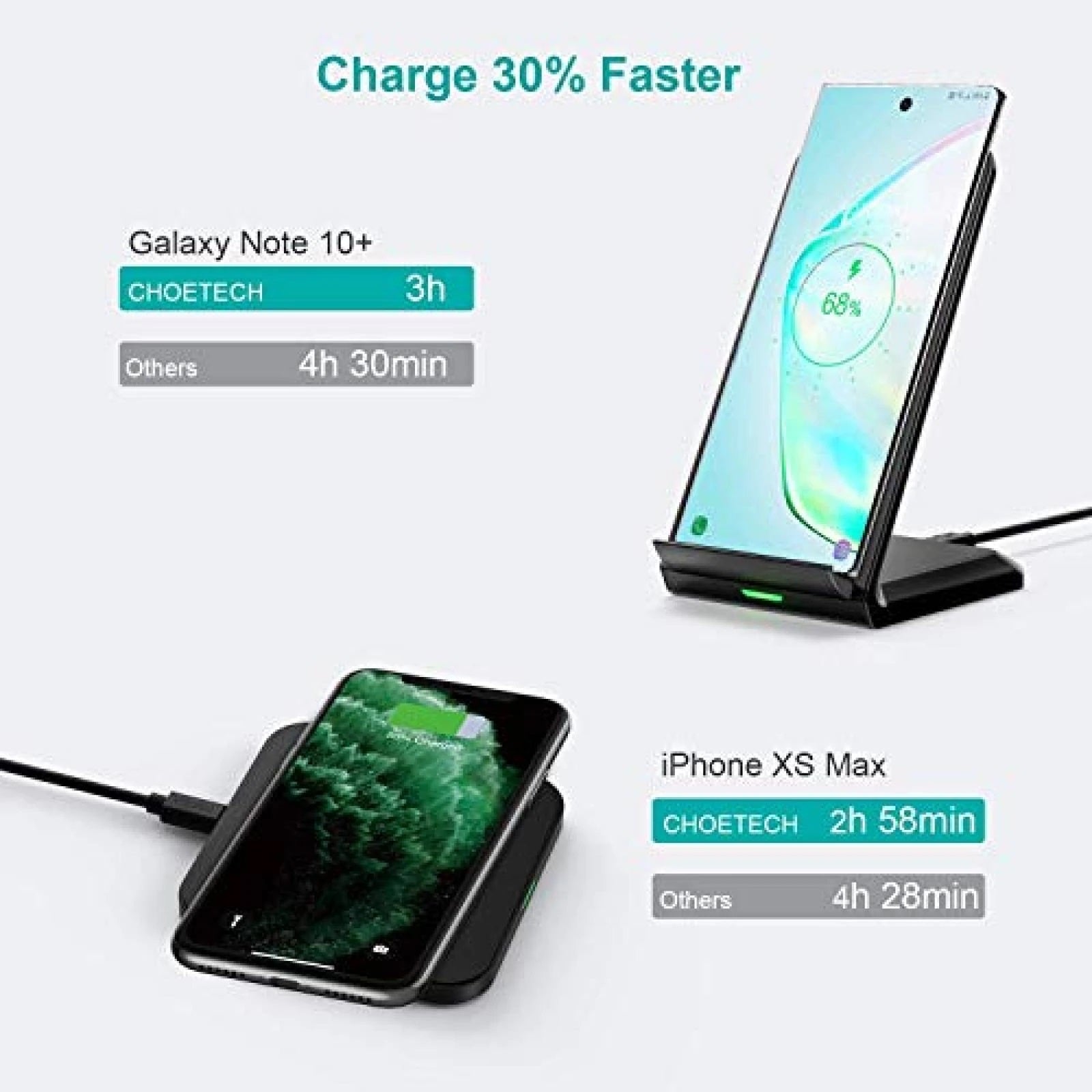 CHOETECH MIX00087 (T524S+T511S) Qi 10W/7.5W Fast Wireless Charging Stand and Pad V28-ELECHOMIX00087