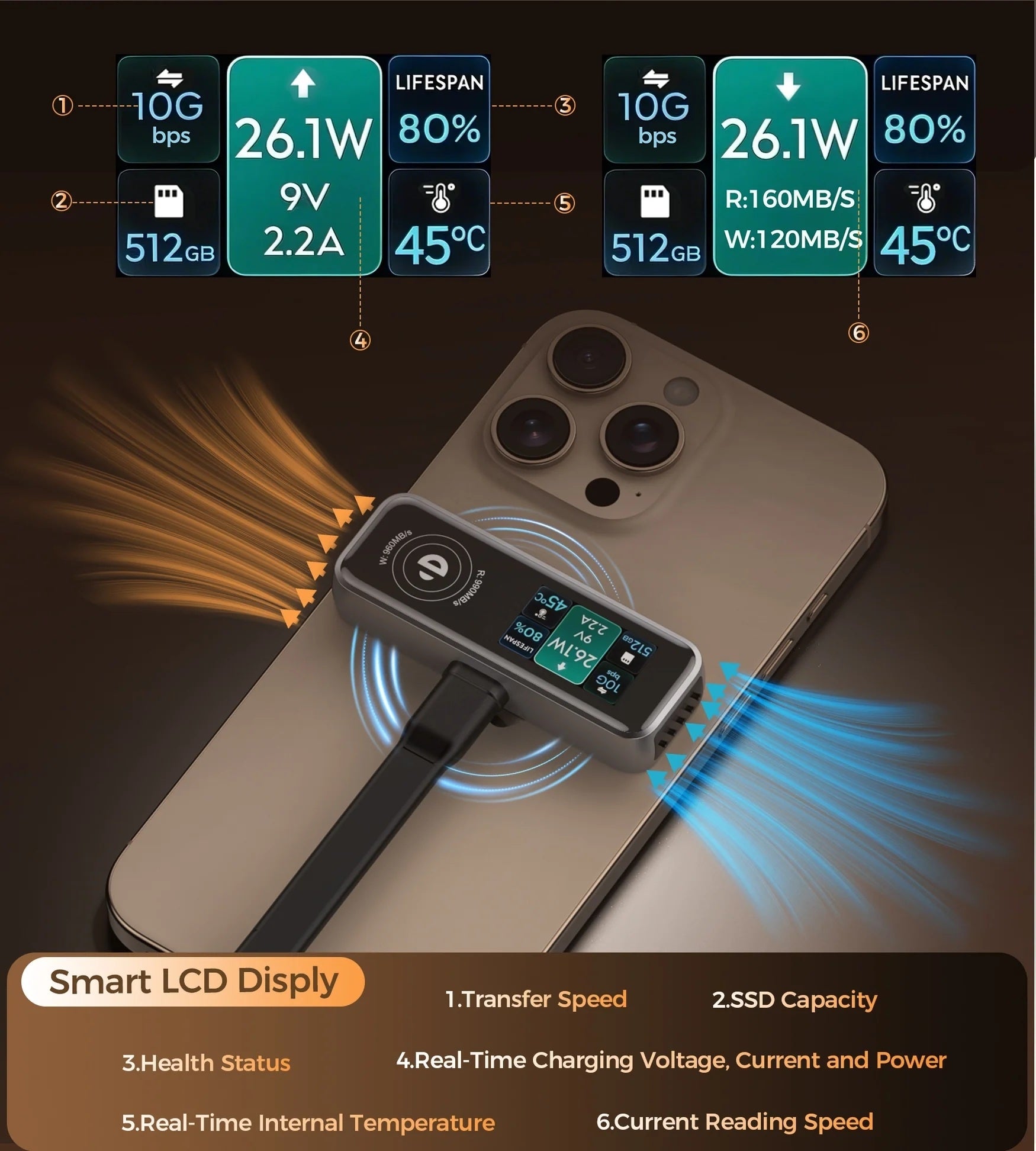 CHOETECH MSE023 Mobile Phone 512GB Portable SSD 10Gbps, Cooling Fan, for Phone Use V28-ELECHOMSE023
