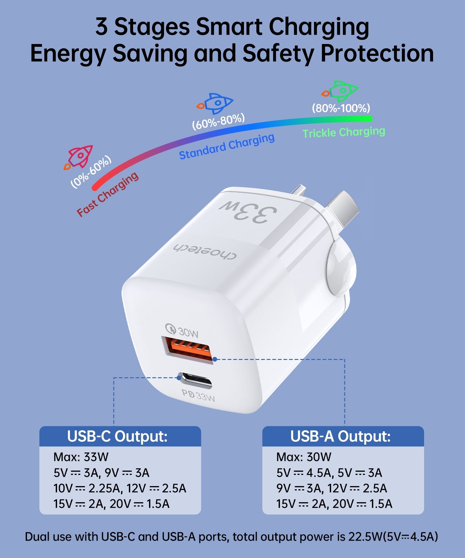 CHOETECH PD5006 33W Dual Port Wall Charger V28-ELECHOPD5006