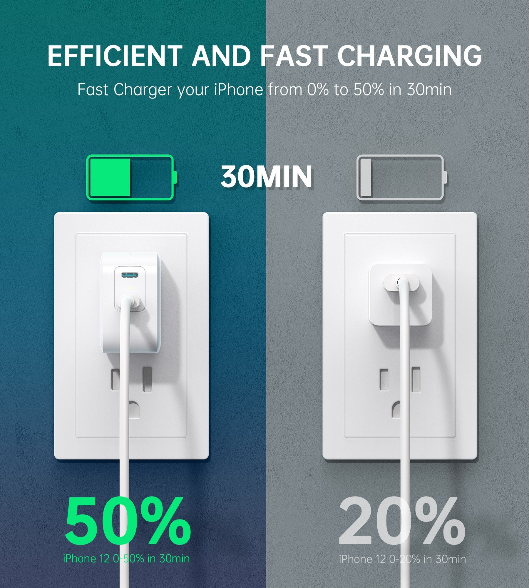 Choetech PD6009 40W Dual Fast USB C Charger 2-Port 20W PD 3.0 With Foldable Plug V28-ELECHOPD6009