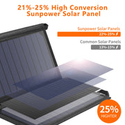 CHOETECH SC001 19W Portable Solar Panel Charger SunPower Panels Dual USB Charger for Camping/RV/Outdoors V28-ELECHOSC001