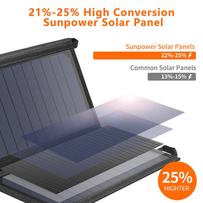 CHOETECH SC001 19W Portable Solar Panel Charger SunPower Panels Dual USB Charger for Camping/RV/Outdoors V28-ELECHOSC001