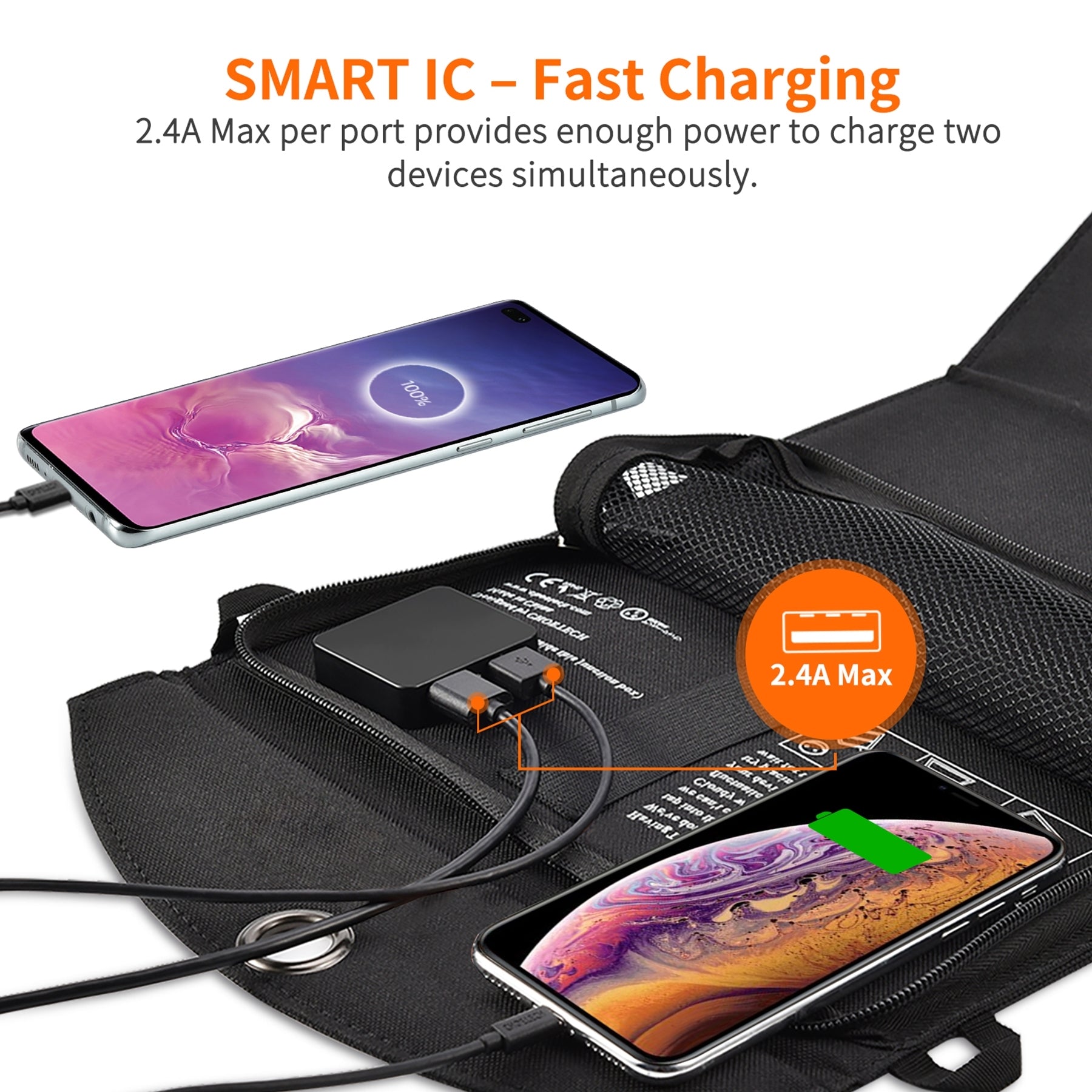 CHOETECH SC001 19W Portable Solar Panel Charger SunPower Panels Dual USB Charger for Camping/RV/Outdoors V28-ELECHOSC001