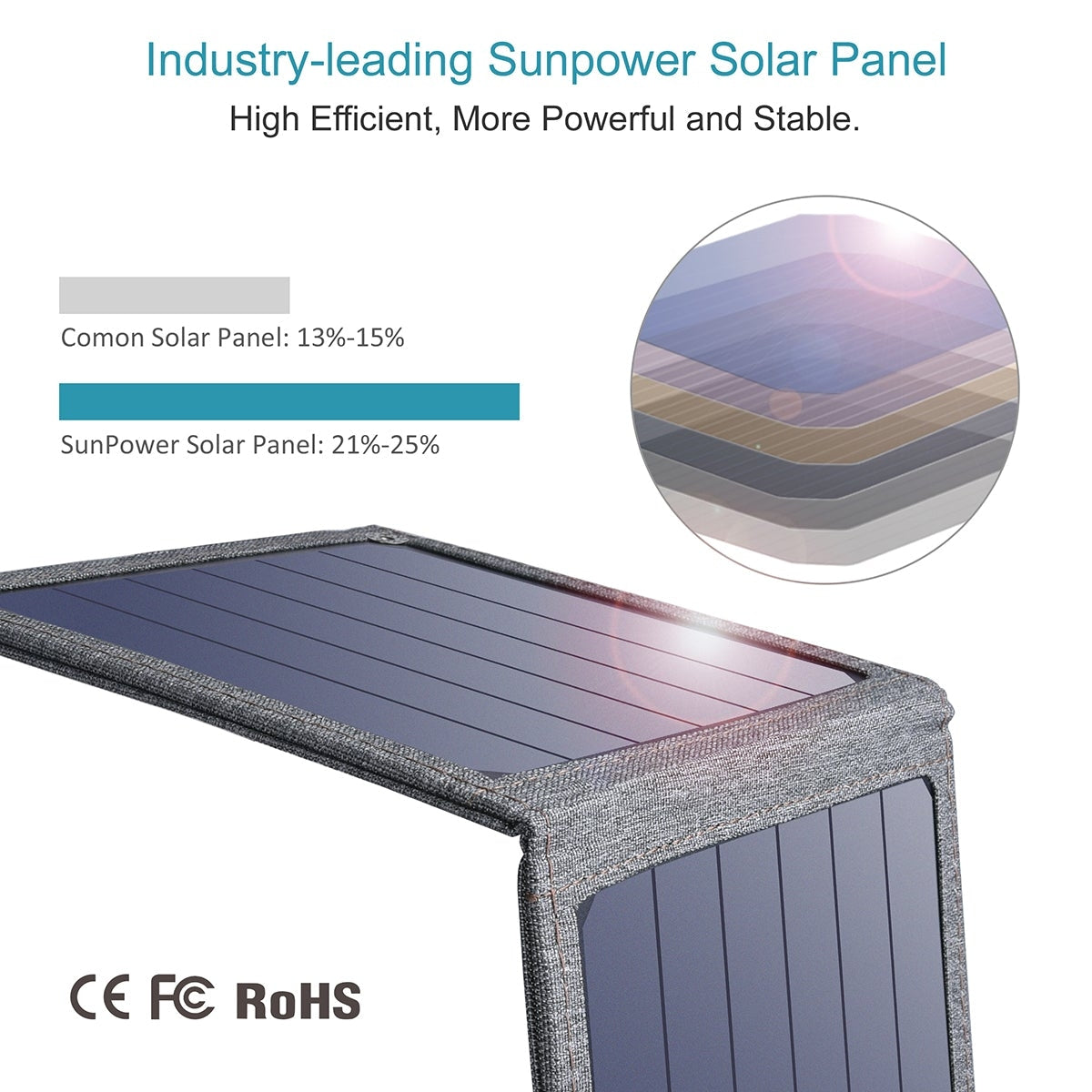 CHOETECH SC004 14W USB Foldable Solar Powered Charger V28-ELECHOSC004