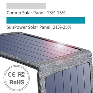 CHOETECH SC004 14W USB Foldable Solar Powered Charger V28-ELECHOSC004