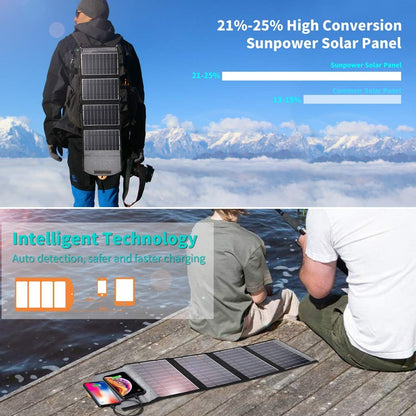 CHOETECH SC005 22W Portable Waterproof Foldable Solar Panel Charger (Dual USB Ports) V28-ELECHOSC005
