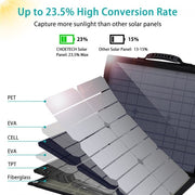 CHOETECH SC007 Solar Panel Portable Charger 80W 18V with USB-C PD 30W V28-ELECHOSC007