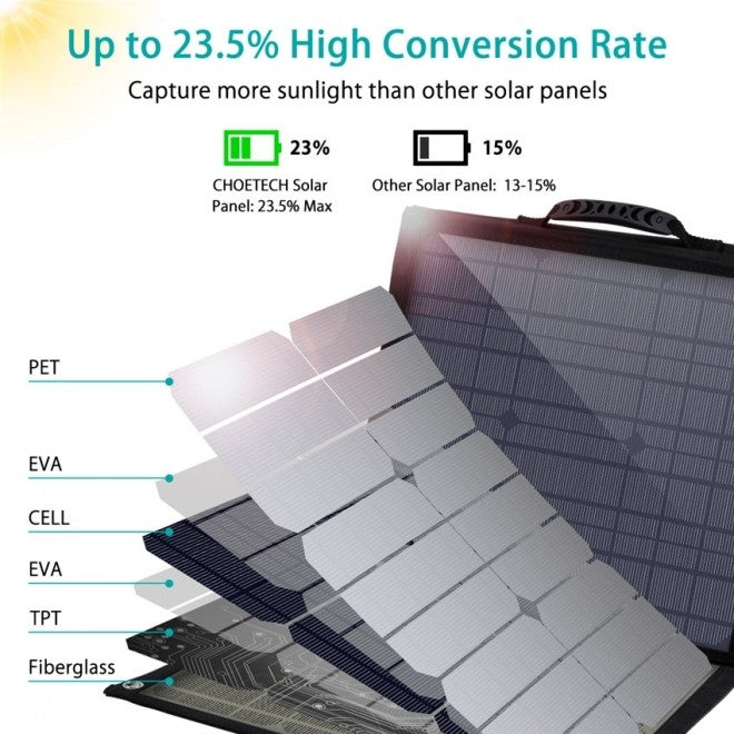 CHOETECH SC007 Solar Panel Portable Charger 80W 18V with USB-C PD 30W V28-ELECHOSC007