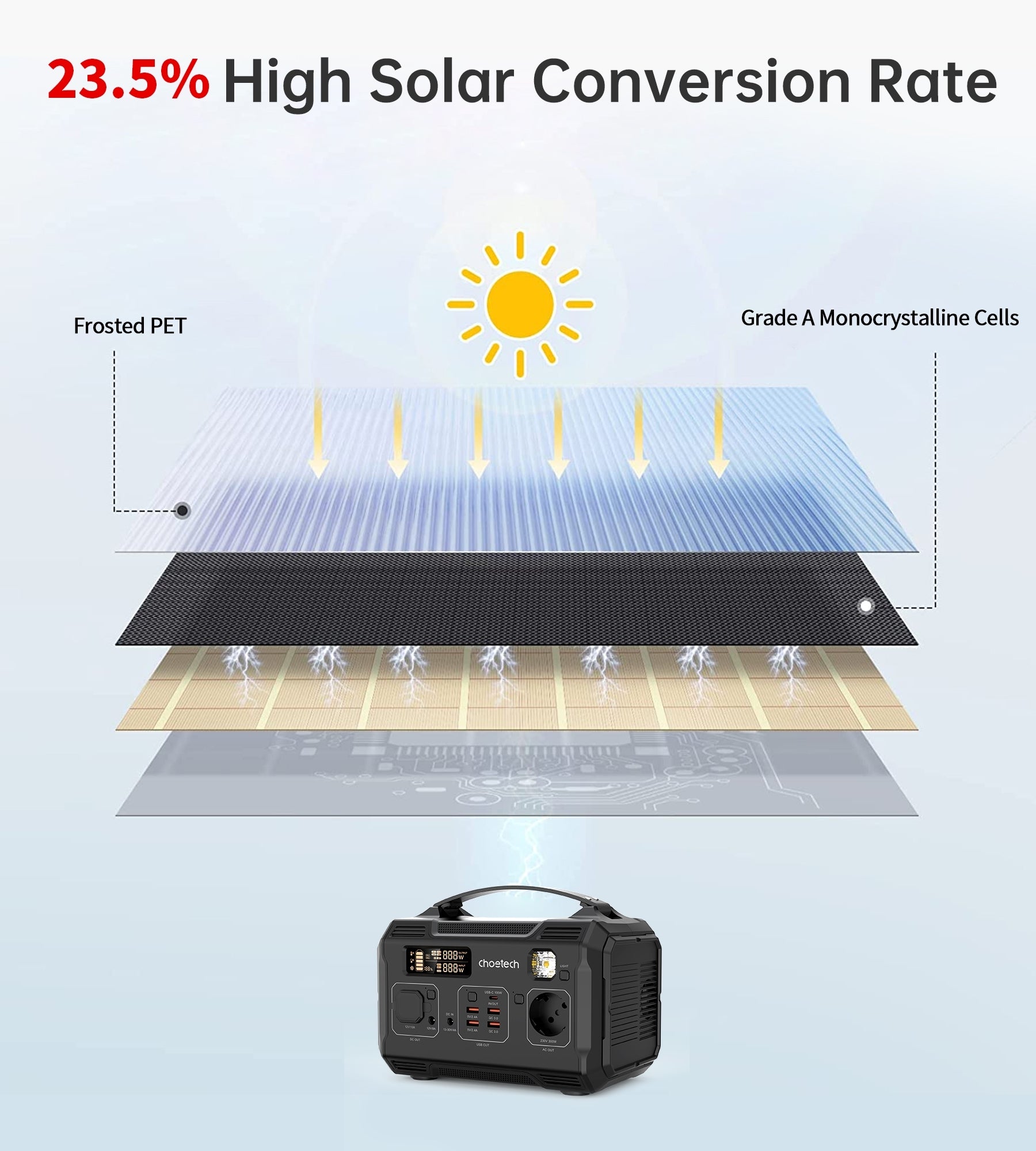 CHOETECH SC009 100W Foldable Solar Charger V28-ELECHOSC009