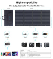 CHOETECH SC010 160W Foldable Solar Charger V28-ELECHOSC010