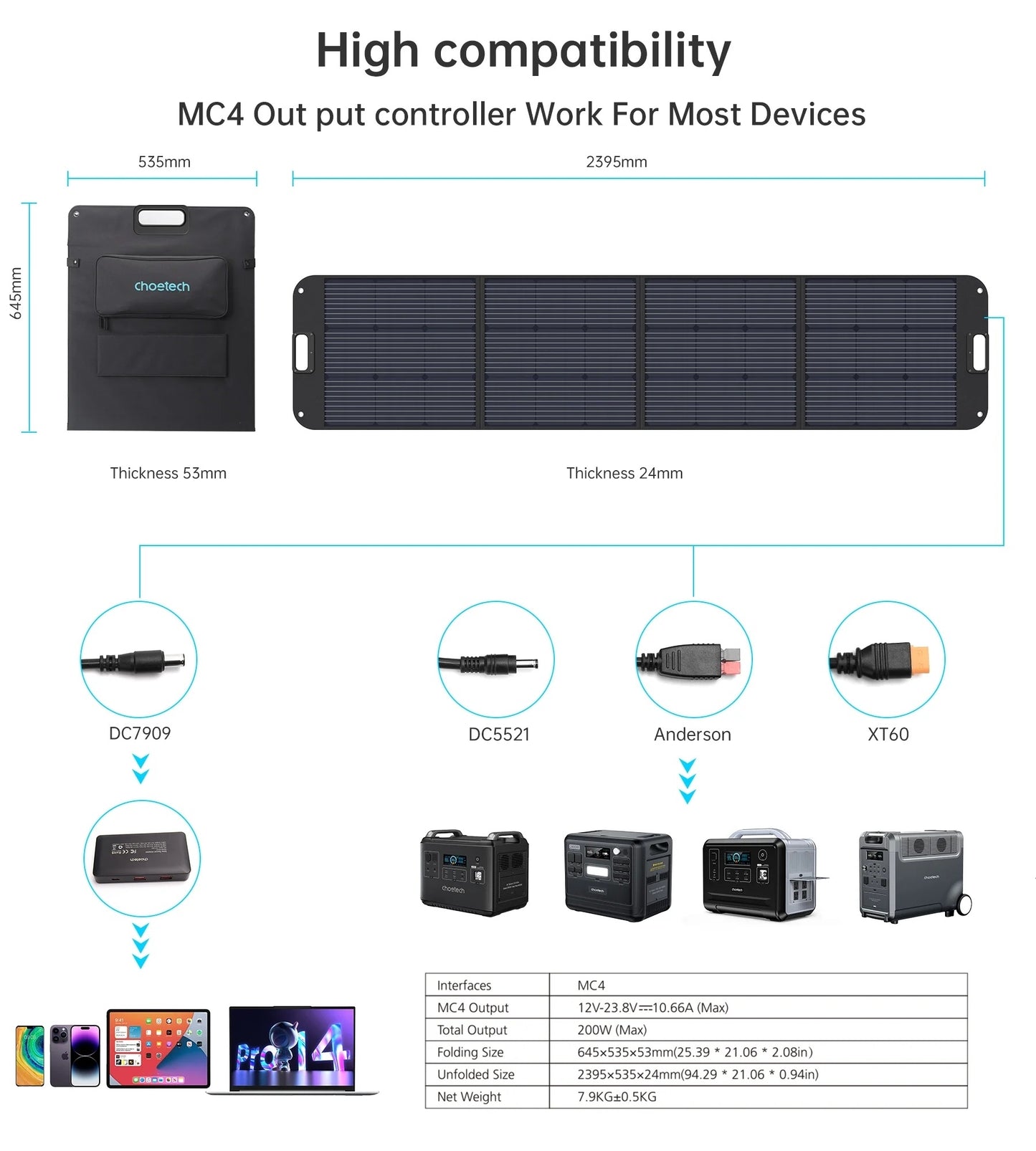 CHOETECH SC011 200W Foldable Solar Charger V28-ELECHOSC011