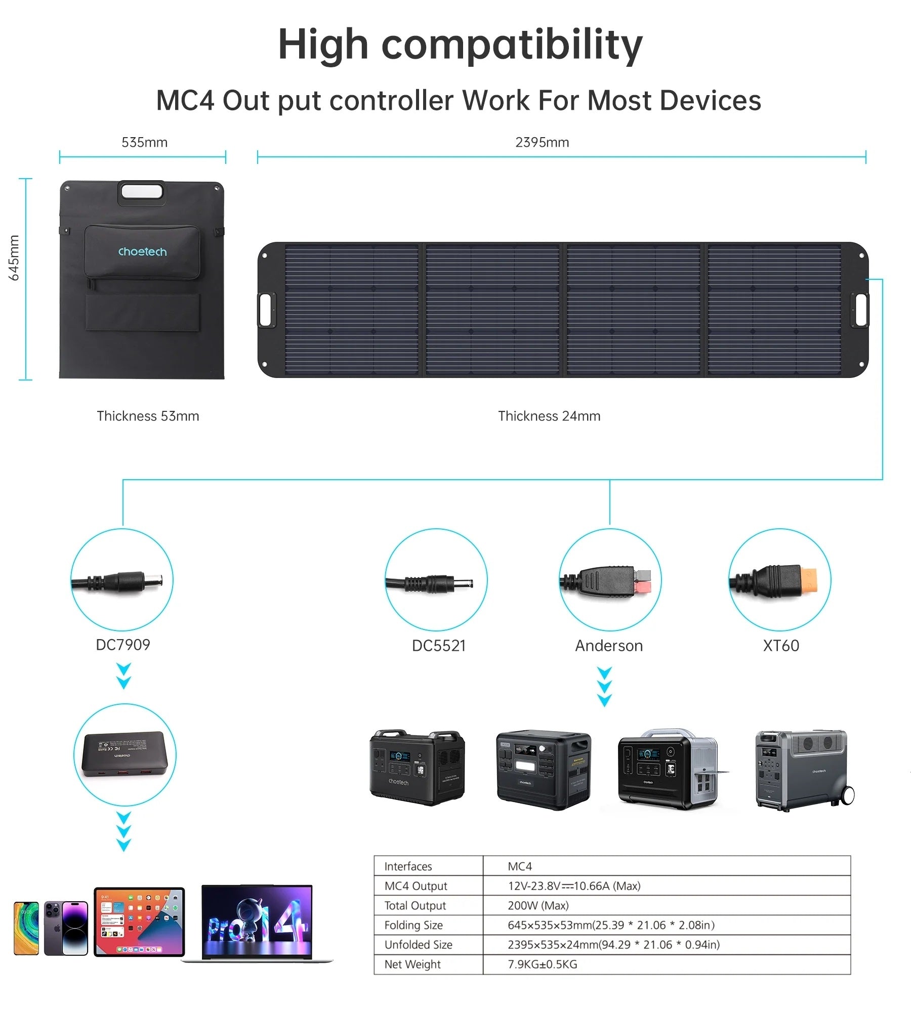 CHOETECH SC011 200W Foldable Solar Charger V28-ELECHOSC011