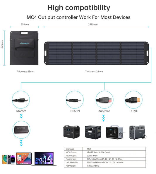 CHOETECH SC011 200W Foldable Solar Charger V28-ELECHOSC011