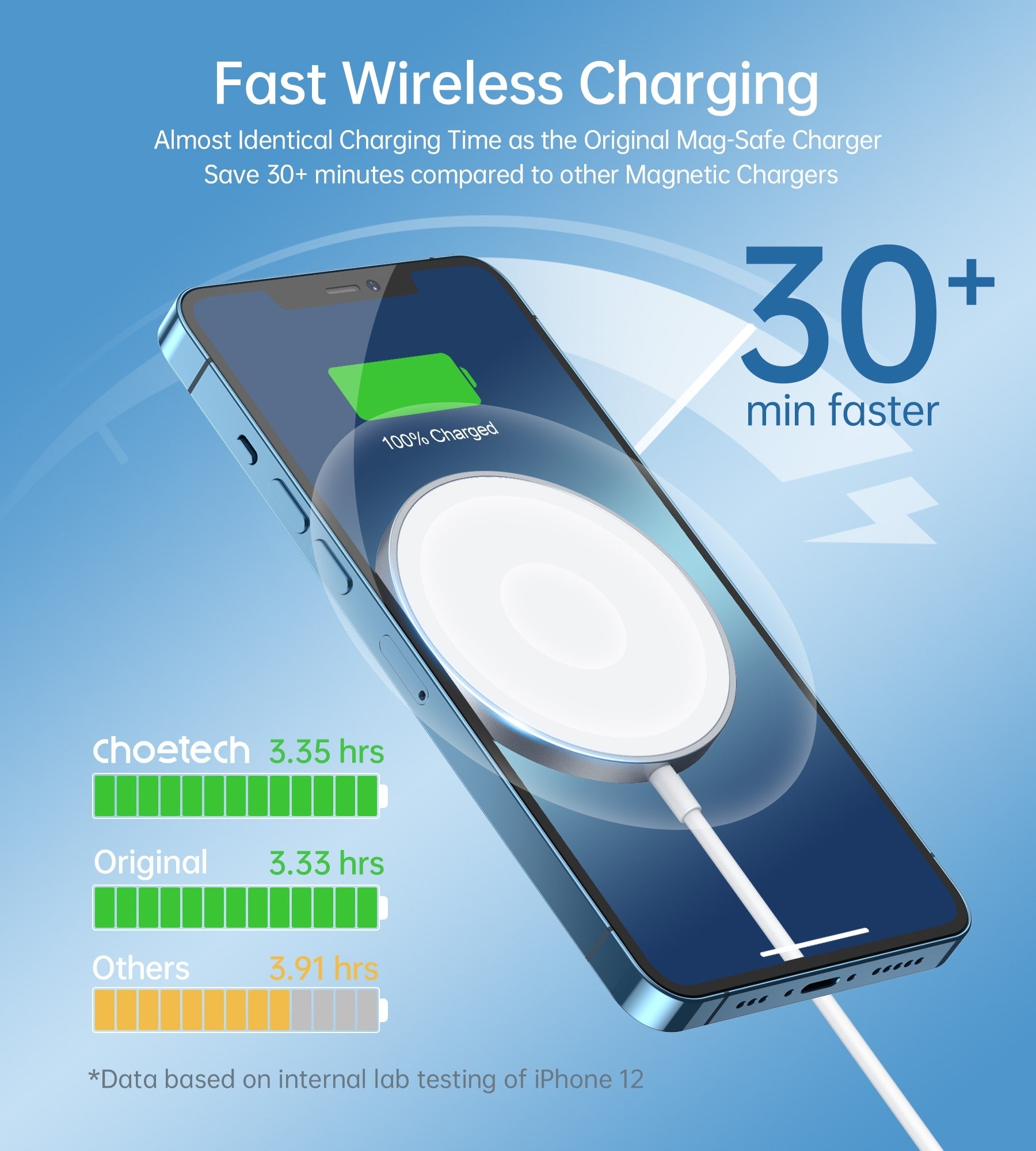 CHOETECH T517-F 15W Magsafe Magnetic Wireless Charger White 1.5M V28-ELECHOT517F