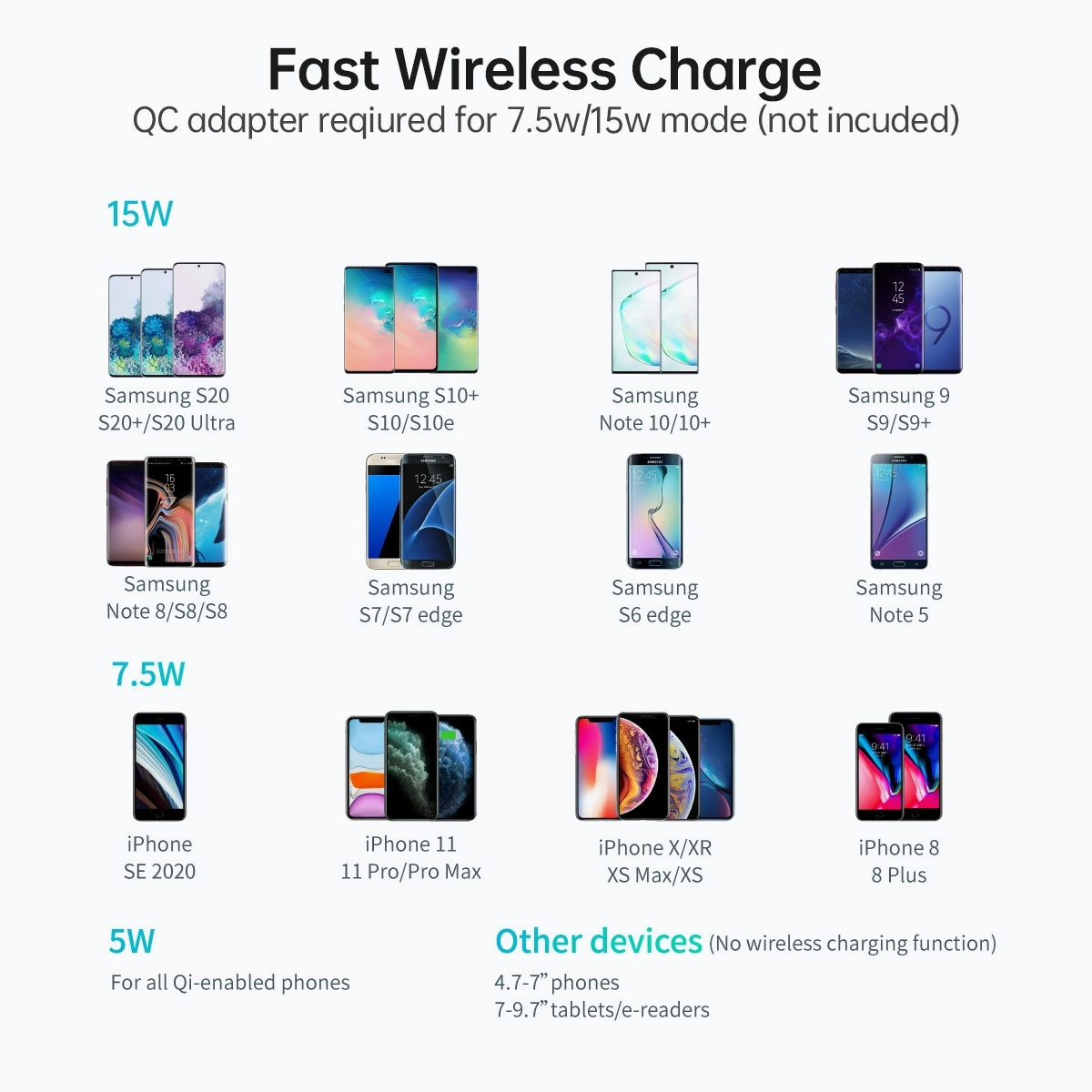 CHOETECH T584-F 2-in-1 15W Phone Mount with Fast Wireless Charger (for 4-7 inch) V28-ELECHOT584F