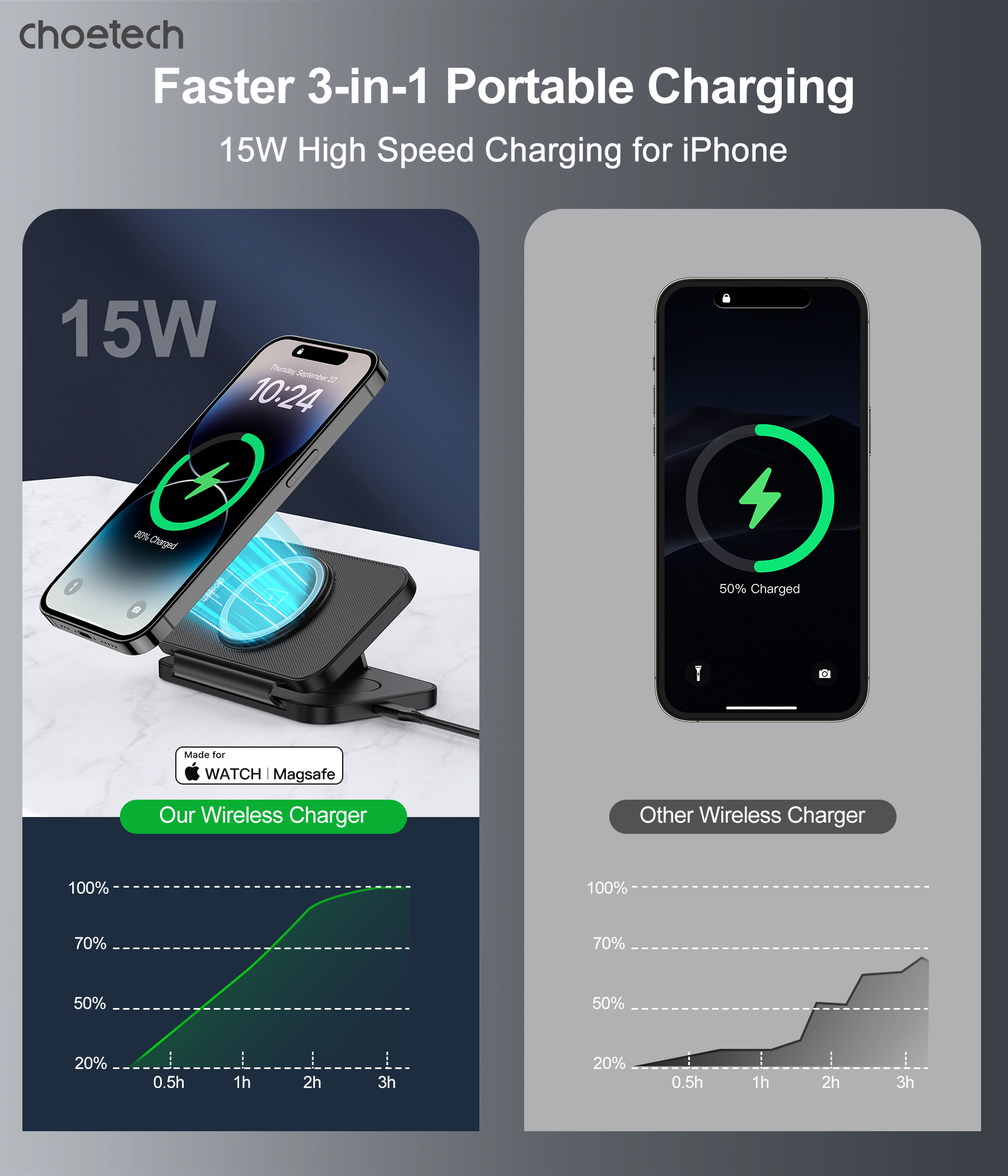 CHOETECH T616-F-BK 3in1 Magnetic Foldable Wireless Charger Black V28-ELECHOT616FBK