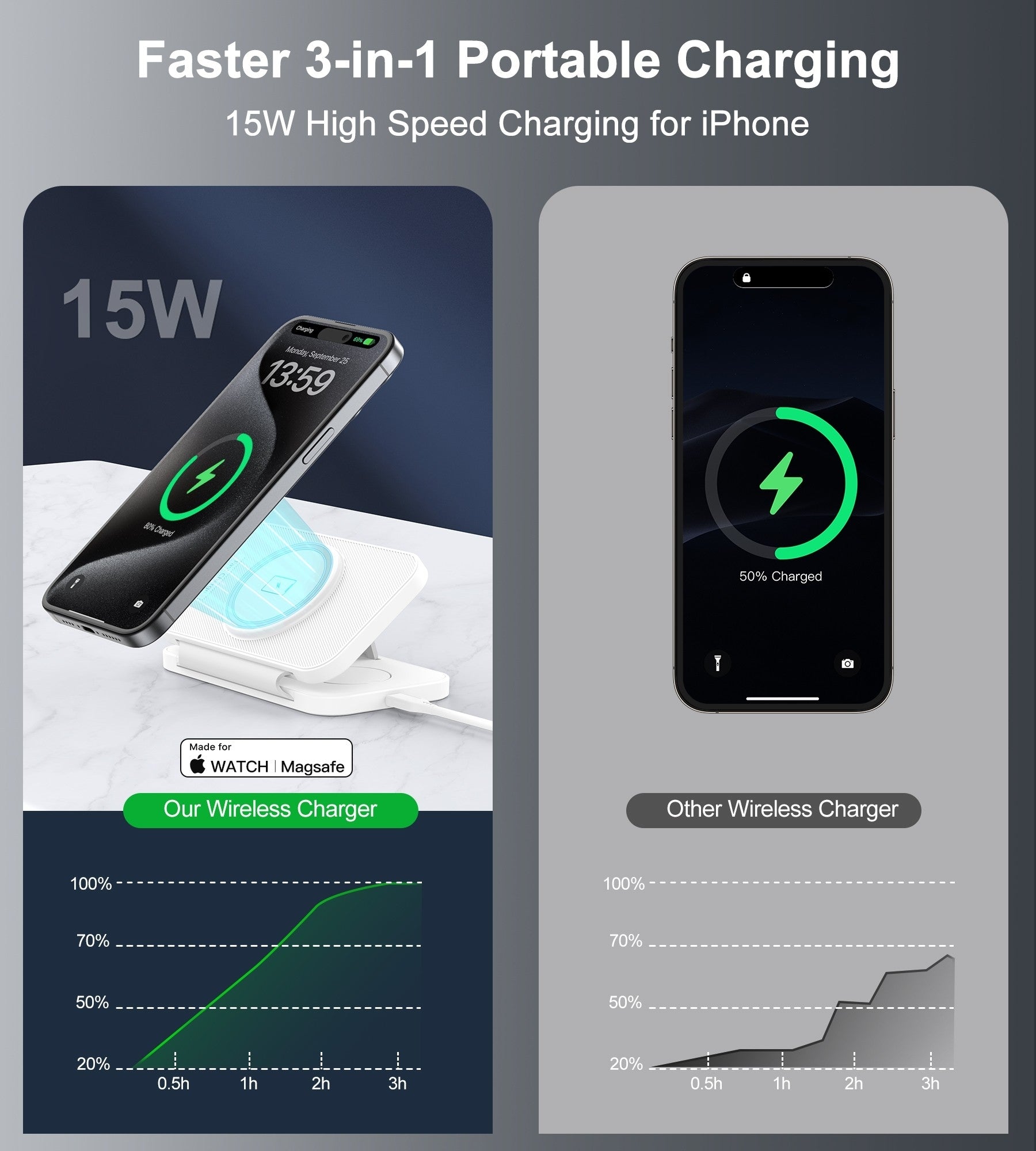 CHOETECH T616-F-WH 3in1 Magnetic Foldable Wireless Charger White V28-ELECHOT616FWH