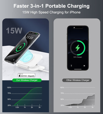 CHOETECH T616-F-WH 3in1 Magnetic Foldable Wireless Charger White V28-ELECHOT616FWH