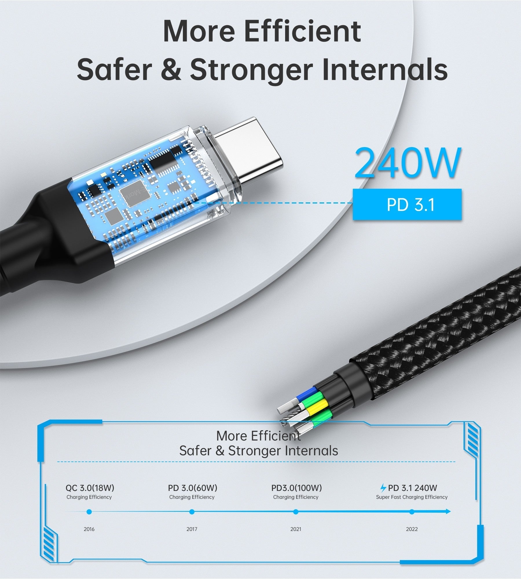 CHOETECH XCC-1040 USB-C M to M 240W Super Fast Speed Gen3 Cable 1.2M V28-ELECHOXCC1040