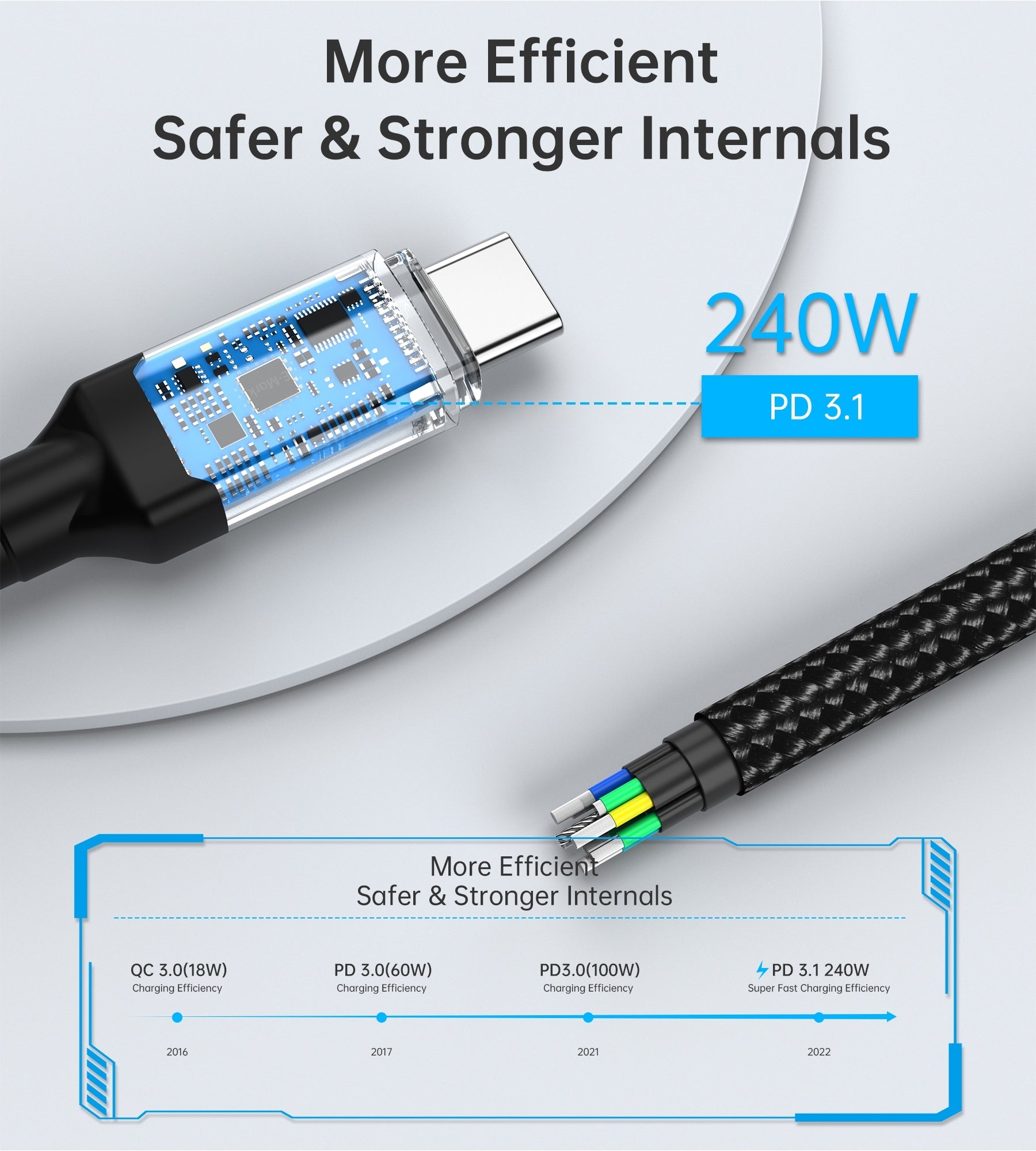 CHOETECH XCC-1042 Gen3.0 USB4.0 with 8K @ 60hz Video & Audio 240W USB-C to C Braided Cable 2M V28-ELECHOXCC1042