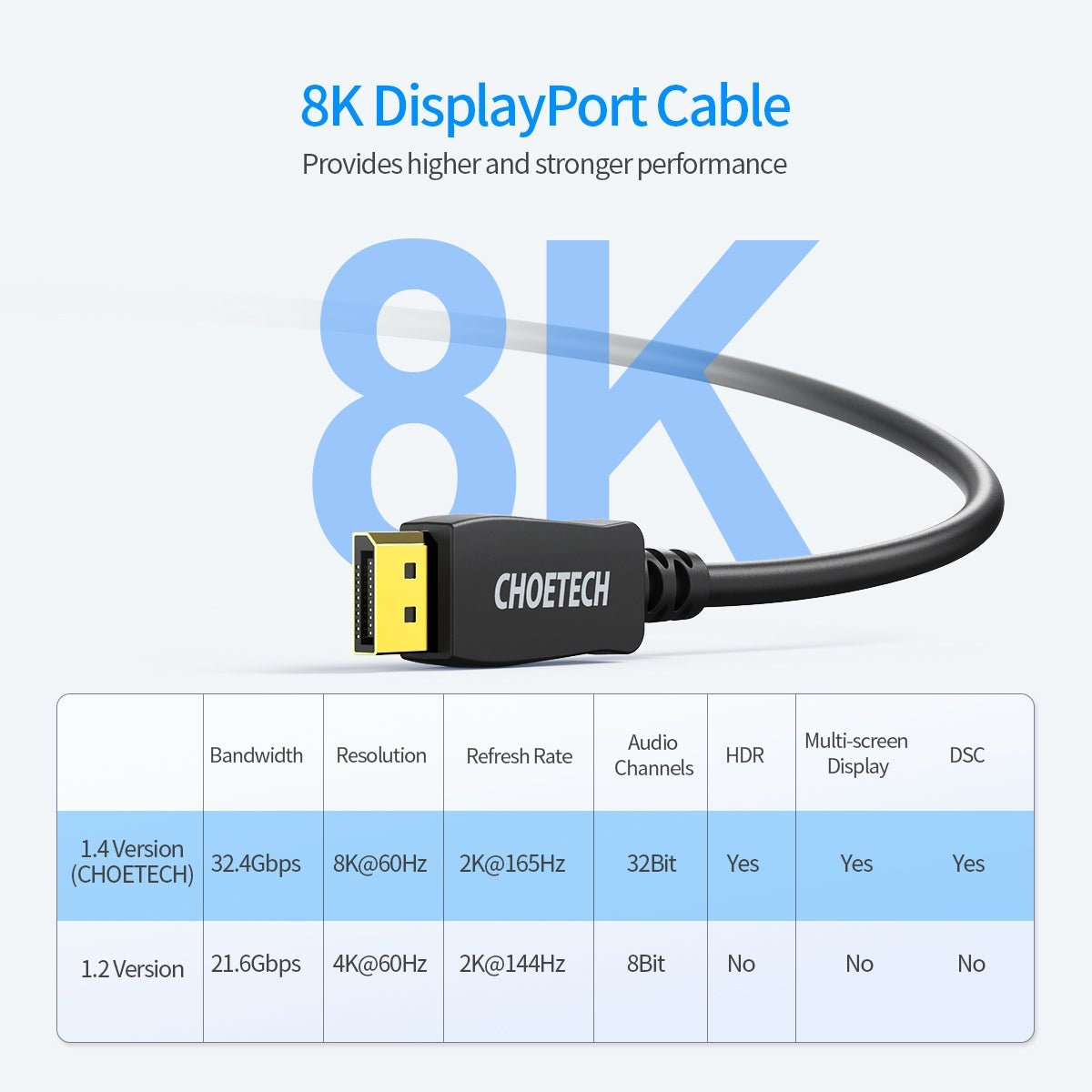 CHOETECH XDD01 DP to DP Cable 2M 8K 60Hz V28-ELECHOXDD01