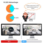 Hiseeu H5NVR-P4-624P 4CH 4MP PoE CCTV System (2TB HDD) V28-ELEHISH5NVRP4624P