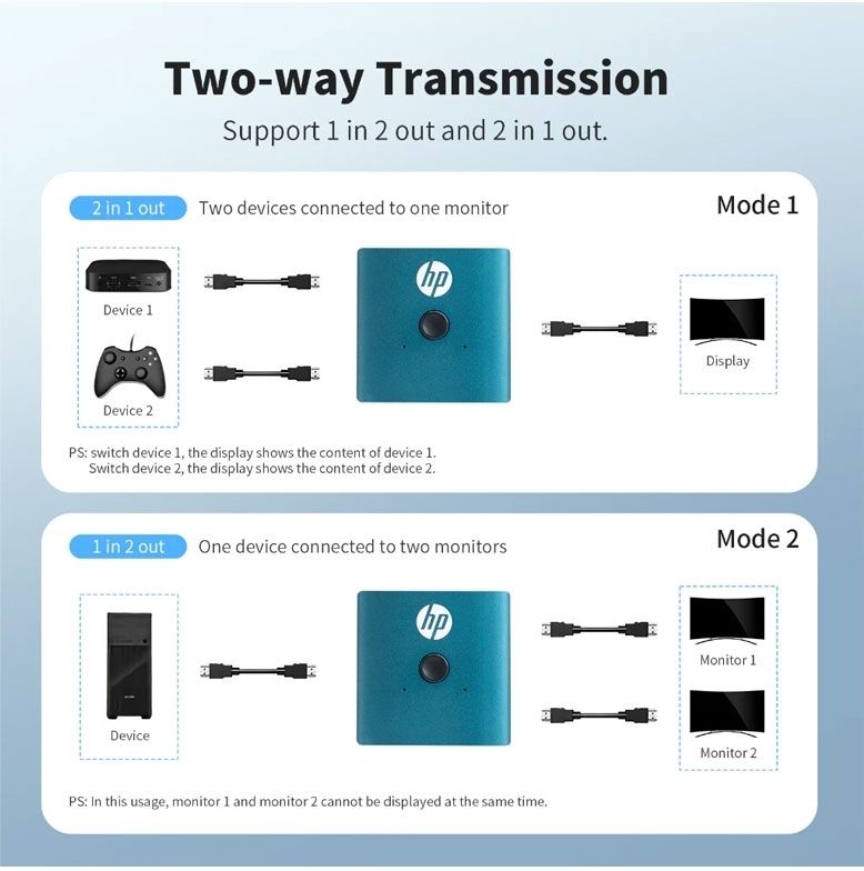 HP DHC-HD01V 4K Professional Dual Port HDMI Switch Hub for PC / TV / Monitor V28-ELEHPDHCHD01V