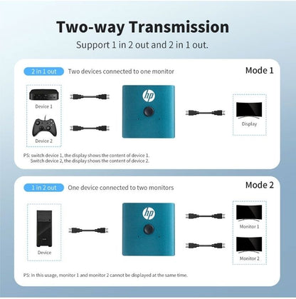 HP DHC-HD01V 4K Professional Dual Port HDMI Switch Hub for PC / TV / Monitor V28-ELEHPDHCHD01V