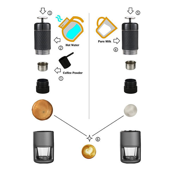 STARESSO Coffee Maker Red Dot Award Winner Portable Espresso Cappuccino Quick Cold Brew Manual Coffee Maker V28-ELESP200GN